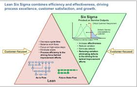 Posts From October 2014 On Yik Joon S Tech Blog Lean Six Sigma Process Improvement Business Process