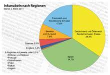 Geschichte Des Buchdrucks – Wikipedia