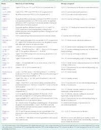 Adenomyosis and endometriosis are common gynecological disorders, but their pathophysiology is still under debate. Pdf Structural And Molecular Features Of The Endomyometrium In Endometriosis And Adenomyosis Semantic Scholar
