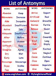 Englishan 1000 Antonyms Words List Commonly Antonyms Facebook
