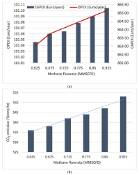 Eur to leo online converter. Sustainability Free Full Text An Overview Of Economic Analysis And Environmental Impacts Of Natural Gas Conversion Technologies Html
