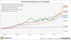 4 stocks that turned 7 000 into 42 000 the motley fool