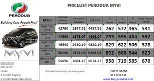 Get the latest perodua prices, discounts, rebates, promotions. Perodua Axia Price List 2019 Resepi Ayam J