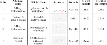 Learn about iupac naming with free interactive flashcards. Chemical Name Iupac Name Structure Formula Mol Wt Retention Time Download Table