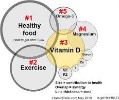 Calcium and vitamin d are essential to building strong, dense bones when you're young and to keeping if you get enough calcium from foods, don't take a supplement. Vitamin D And Boron Vitamindwiki