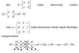 Tanda determinan berubah jika 2 baris/2 kolom yang berdekatan dalam matriks ditukar. Catatan Amir Cara Mencari Determinan Matriks Dengan Matlab