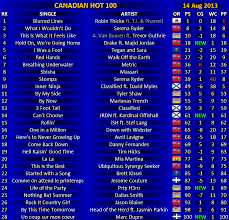 Canadian Hot 100 14 August 2013 Canadian Music Blog
