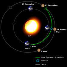 ESA - Marte más cerca