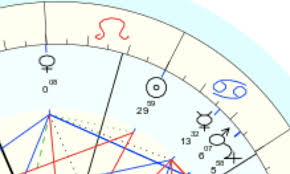 You're a very social humanoid with amazing relationships. Cusp Signs A Guide To What Are Astrological Cusps Astrology 42