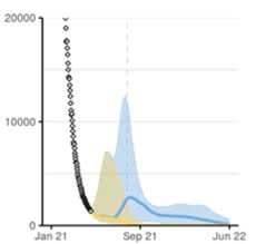 Here's the timeline for when the final covid restrictions will lift. Latest Models Suggest Smaller Third Wave In Late Summer But Variant Risks Remain Imperial News Imperial College London
