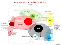 The left party (die linke). Strategy Debates Germany