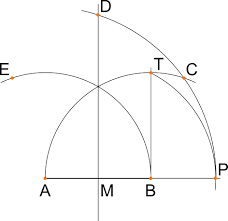 When all angles are equal and all sides are equal it is regular, otherwise it is irregular: Costruzione Pentagono
