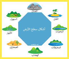 كل ما يخص الجغرافيا أشكال سطح الأرض يوجد على سطح الأرض معالم مختلفة ت سمى تضاريس سطح الأرض التضاريس الأشكال والمعالم الطبيعية المتنوعة على سطح الأرض التي تشكلت بفعل مجموعة من العوامل