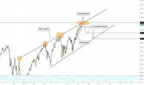 S P 500 Index Chart Spx Quote Tradingview