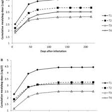 Ehrlich pest control's reputation score is 89%, which is excellent. Pdf Effective Biological Control Of An Invasive Mealybug Pest Enhances Root Yield In Cassava