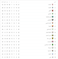 الدوري الإيطاليّ الدرجة الثالثة (بالإيطالية: Ø¬Ø¯ÙˆÙ„ ØªØ±ØªÙŠØ¨ Ø§Ù„Ø¯ÙˆØ±Ù‰ Ø§Ù„Ù…ØµØ±Ù‰ Ø¨Ø¹Ø¯ Ù…Ø¨Ø§Ø±ÙŠØ§Øª Ø§Ù„ÙŠÙˆÙ… Ø§Ù„Ø§Ø­Ø¯ 3 3 2019 Ø§Ù„ÙŠÙˆÙ… Ø§Ù„Ø³Ø§Ø¨Ø¹