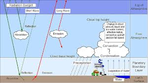 Each smoke and carbon monoxide detector that enters consumer reports' labs is rigorously tested to make sure it keeps you and your family safe. Earthcare Eoportal Directory Satellite Missions