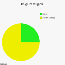 Belgium Religion Imgflip