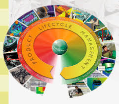 Product lifecycle management (plm) can bring together we are pleased to offer teamcenter from siemens plm software, the world's most widely implemented product data management solution. Plm Software Teamcenter Siemens Plm Software Fur Die Verwaltung Der Lebensdauer Der Produkte Prozess 3d