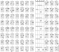 Chord Chart Acoustic Guitar Chord Chart In 2019 Acoustic