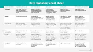 Beyond The Rdbms Data Warehouse Vs Data Lake Vs Data Mart Kemaza Blog
