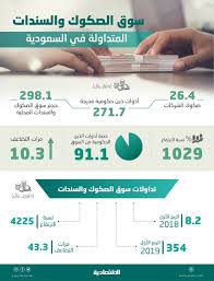 بعد تضاعف تداولاتها 43 مرة طفرة متوقعة لسوق الصكوك والسندات في المملكة صحيفة الاقتصادية