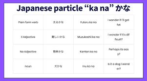 The area of canada is greater than that of the united states. Mastering The Japanese Particle Ka Na ã‹ãª