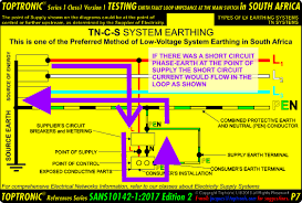 Toptronic Series 1 Class1 Version 1 Testing Earth Fault Loop Impedance At The Main Switch In South Africa Page 7 South Africa Electricity Switch