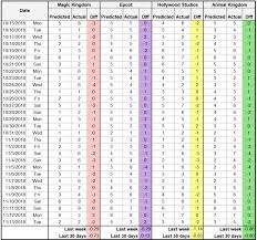 However, with the start of halloween horror nights, more and more people have hit up the park in september. Crowd Calendar Trends For Late 2018 And Early 2019 Touringplans Com Blog