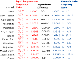 note names of musical notes keyboard piano frequencies