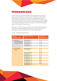 Answer all questions in this question paper. 1 0 Modul Asas Pemikiran Komputisonal Flip Ebook Pages 1 50 Anyflip Anyflip