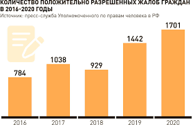 Шахритуз мошйна бозорида дустлар жонли кушик шомурот туракулов.дустлар. Novosti Tadzhikistan
