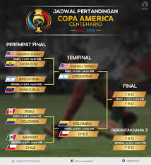 Quarterfinal 1 winner vs quarterfinal 2 winner. Jadwal Lengkap Copa America Centenario 2016