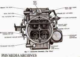 phscollectorcarworld tech files series identifying holley