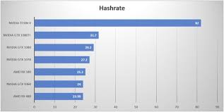 Best Gpu To Mine Ethereum Best Hashrate Miner Nps Solar