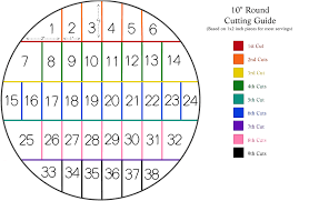 13 Proper Cutting Chart For Cakes