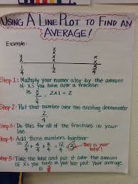Line Plots Fifth Grade Math 3rd Grade Math 5th Grade Activities