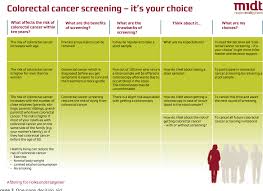 With the economic prospects looking up, therefore, your company may be in a great position to think about acquiring a competitor or making a strategic acquisition to bolster yourself for. Figure 3 From Making Decisions About Colorectal Cancer Screening A Qualitative Study Among Citizens With Lower Educational Attainment Semantic Scholar