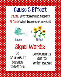 Cause And Effect Anchor Chart Worksheets Teaching