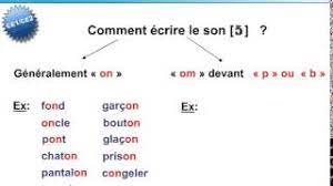 Le v et le f sont donc très proches. Ecrire Les Mots Avec Le Son On Youtube
