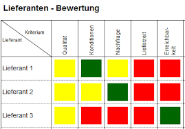 Hier erhalten sie einen spannenden einblick in themen rund um den duden. Lieferanten Bewertung