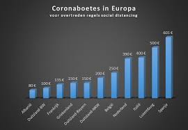 Corona und feiern in nrw : Hoe Erg Is Het Eigenlijk Met Die Coronaboetes In Nederland