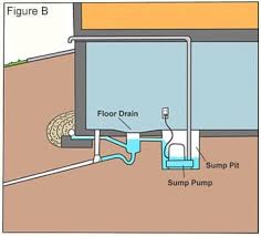 In this clip, troy hrushka from edmonton based parabola developments covers some of the common culprits behind a 'smelly' basement, and a couple of easy solu. Laundry Room Floor Drain Smells Basement Issues And Problems