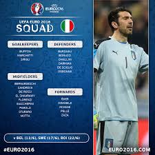 I'm assuming his father is brazil and his. Uefa Euro 2020 On Twitter Official Euro2016 Squad Italy Name Their 23