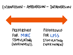 Check spelling or type a new query. Introvert Or Extrovert Things You Don T Know About Them