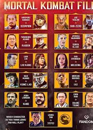 The movie's cast of characters will be led by newcomer cole young (lewis tan) and includes many longtime veterans of. If Anyone Interested Here The Cast List So Far For Mk Movie Coming Out In 2021 Mortalkombat