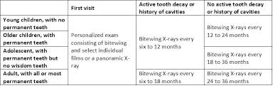 Dental X Rays And Your Overall Health Delta Dental Of Illinois