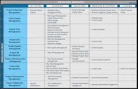 Pmp Exam Prep Pmp Exam Tips Tricks Edureka