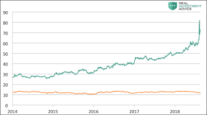 what the turkey crisis teaches us about gold see it market