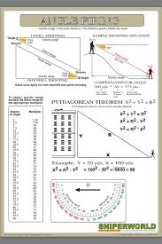 Angle Firing Sniper Training Shooting Targets Firearms Training